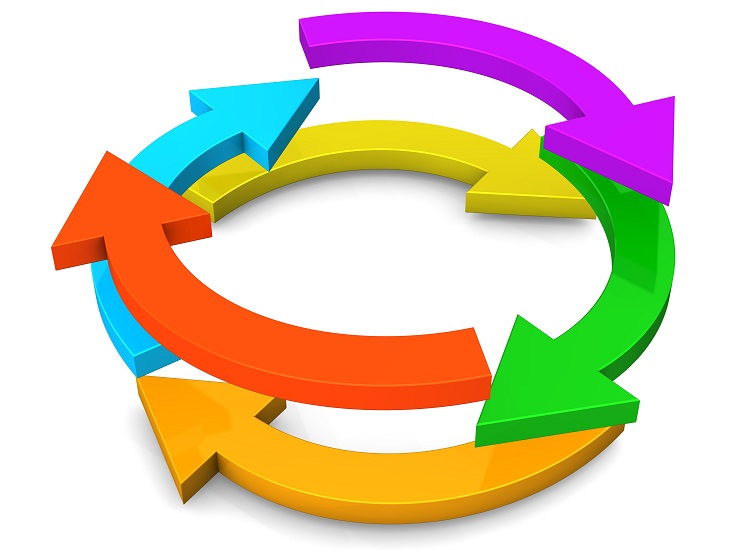How to pay employees in different pay cycles